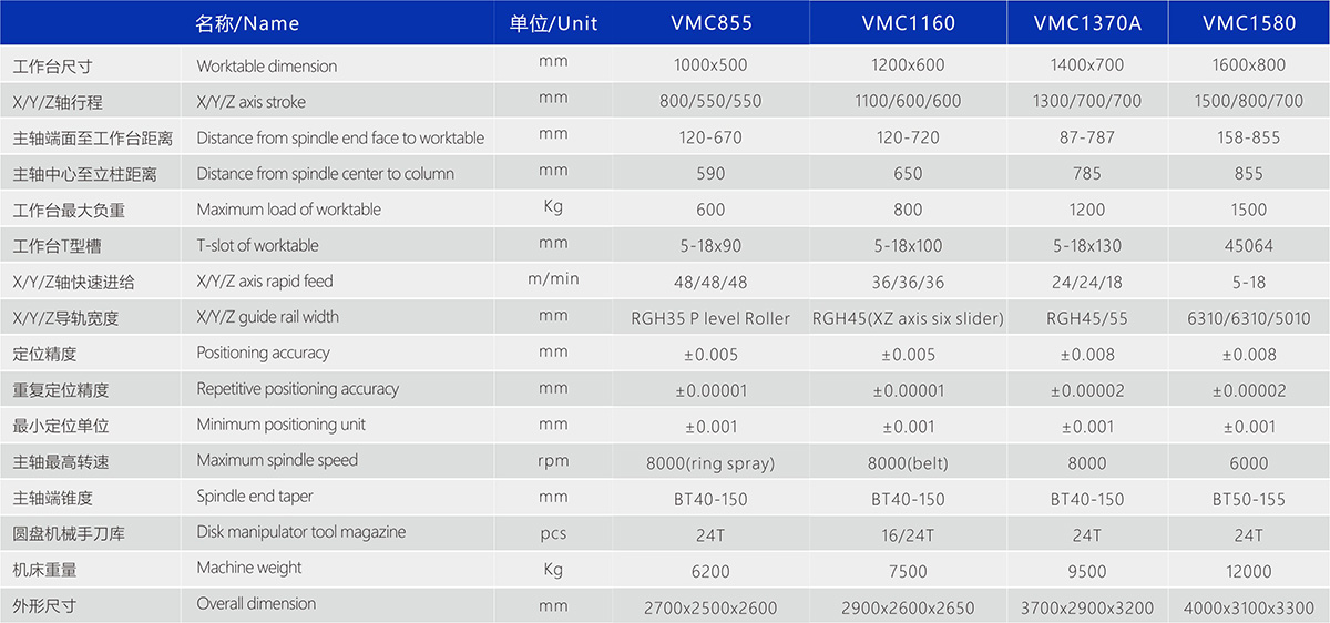 VMC系列立式加工中心3
