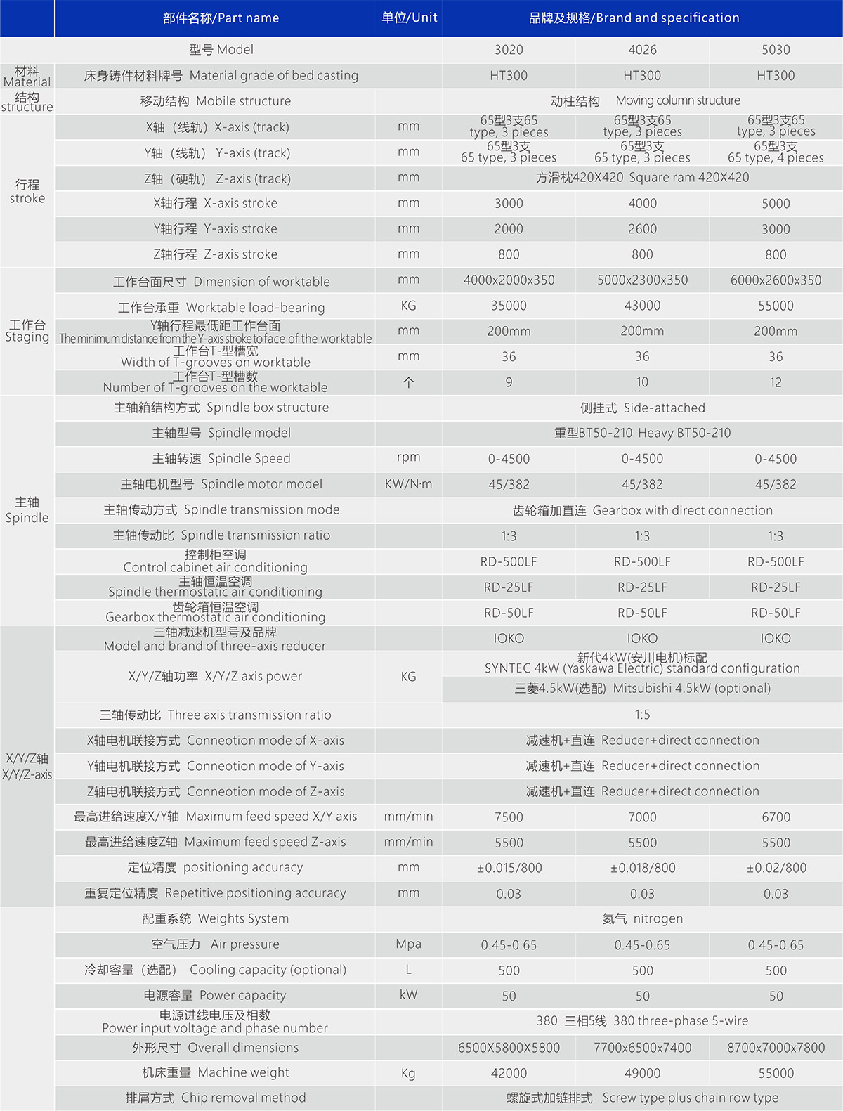 JN 系列数控卧式动柱镗铣床7
