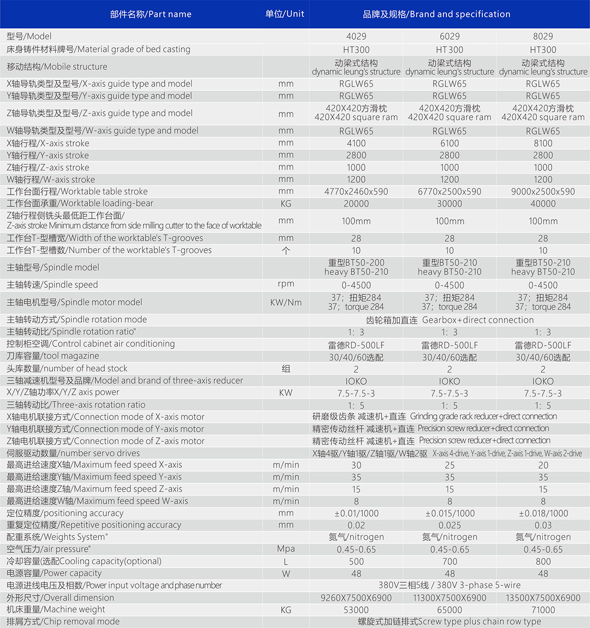 JN-LM系列天车龙门五面体加工中心6